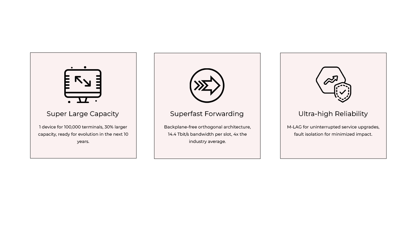 CloudEngine S16700 Series Specs