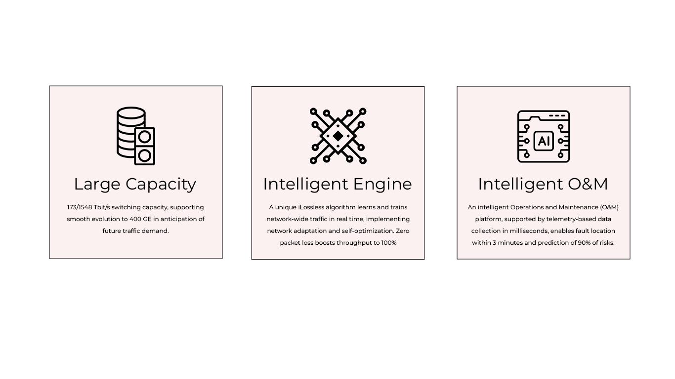 CloudEngine 16800 Series Specs